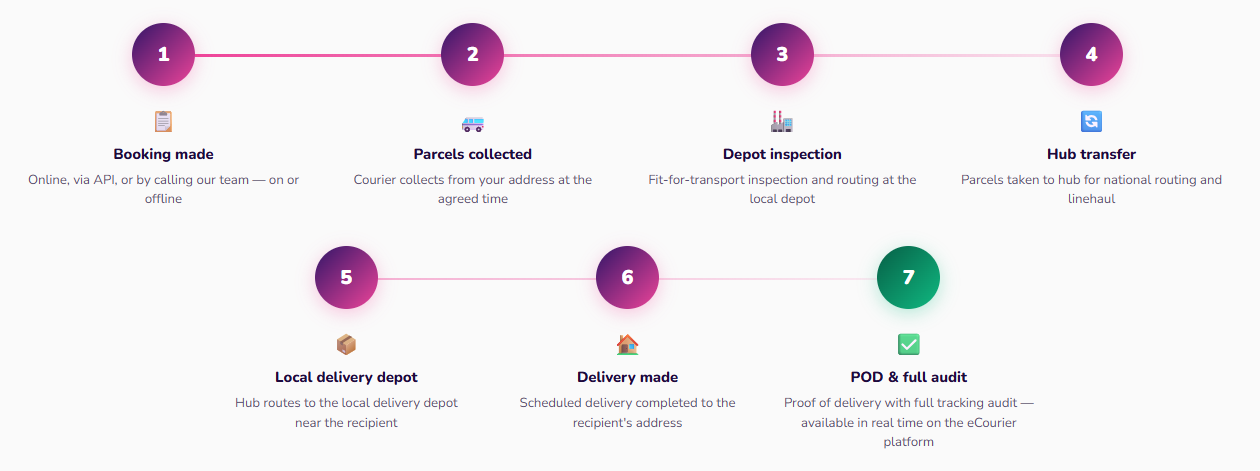 next day delivery